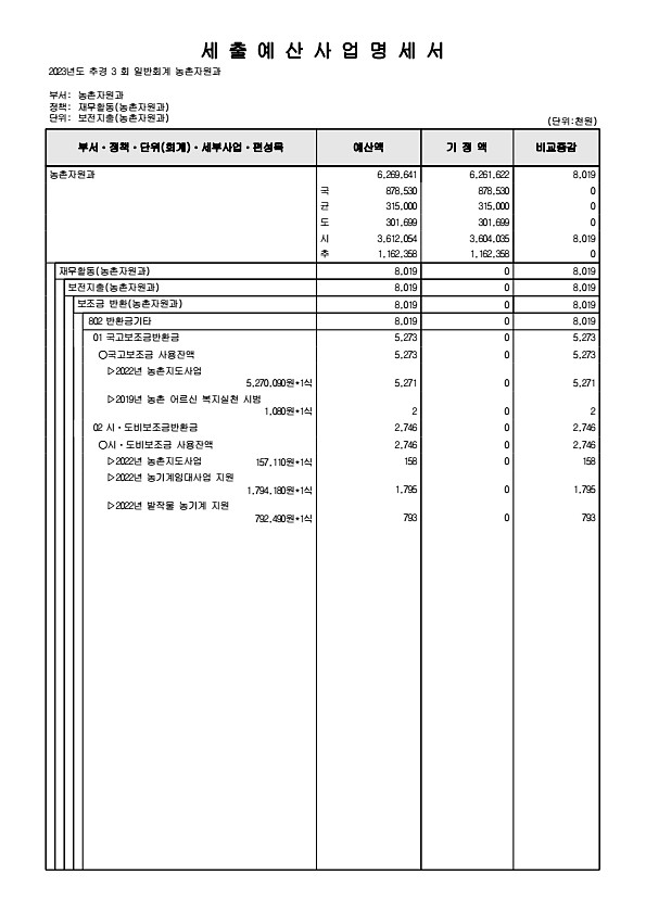 315페이지