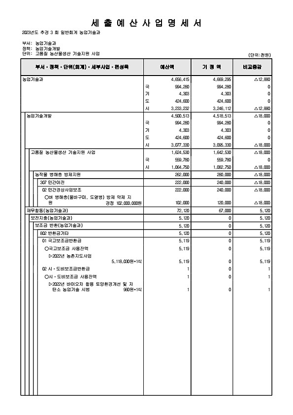 316페이지