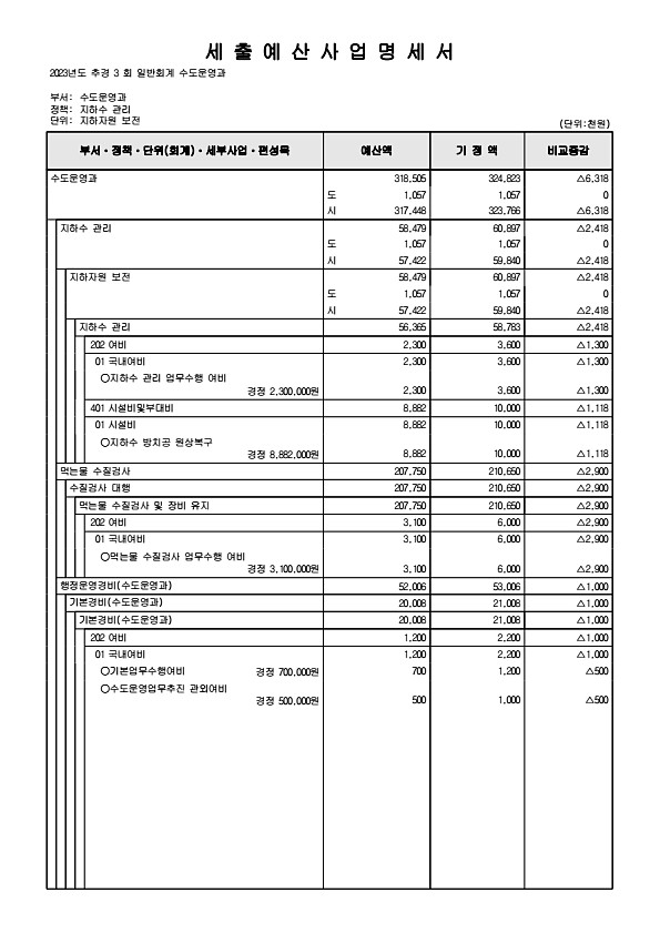 317페이지