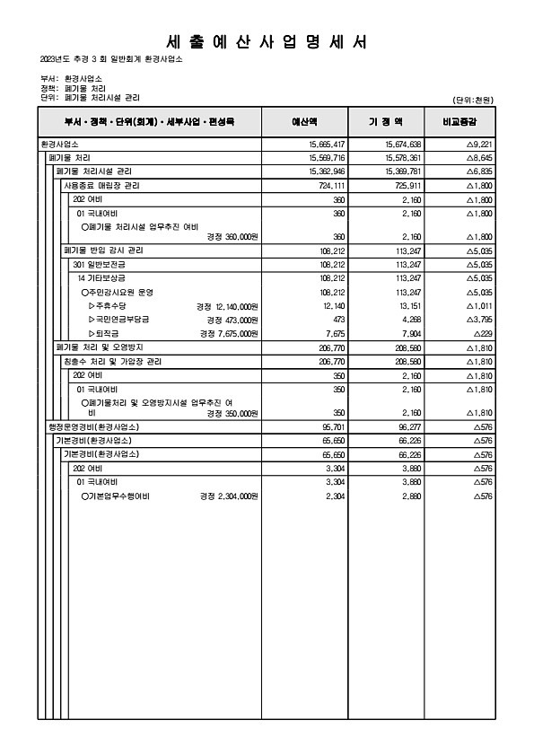 325페이지