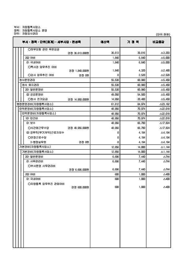 327페이지