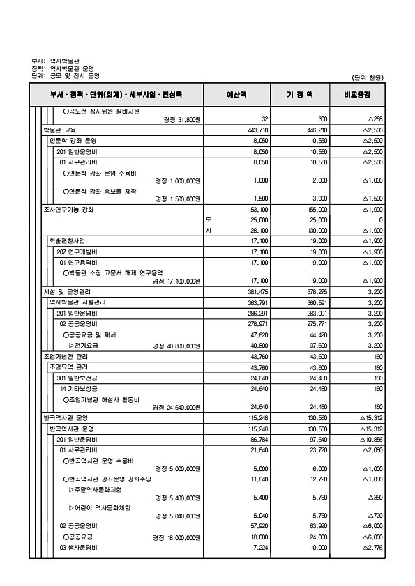 329페이지