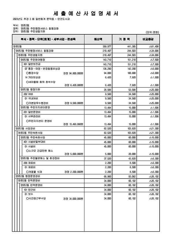 347페이지