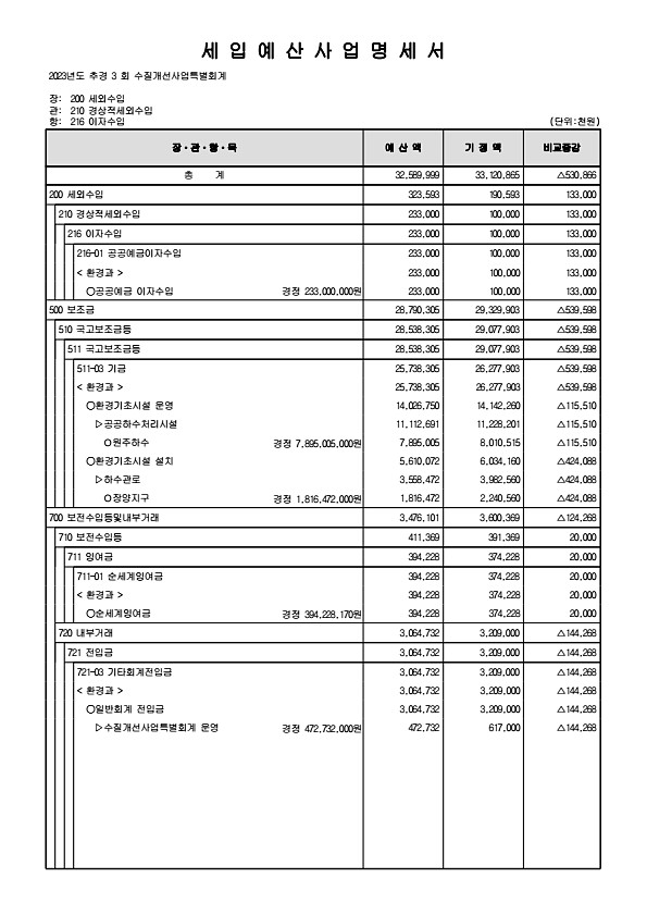 373페이지