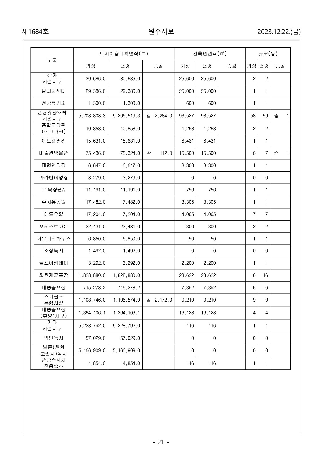 21페이지