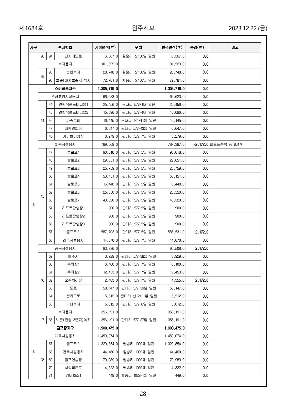 28페이지