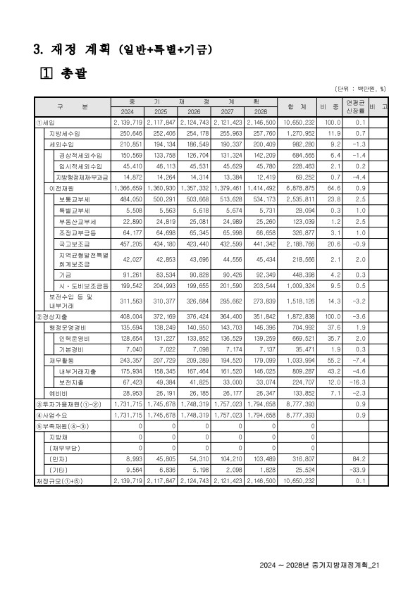 페이지