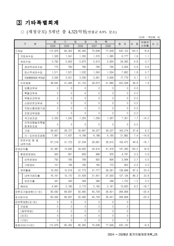 페이지