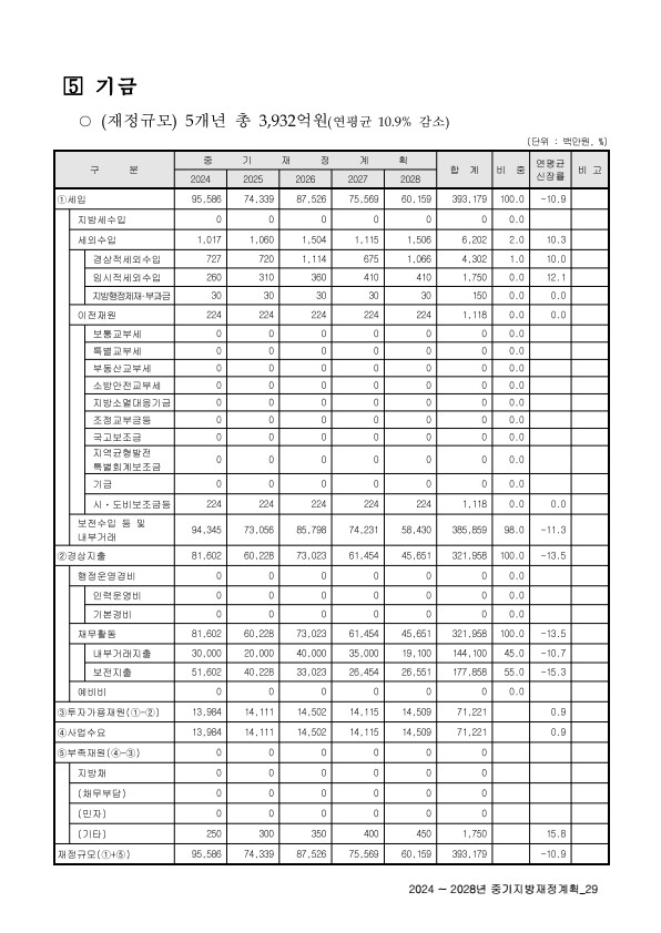 페이지