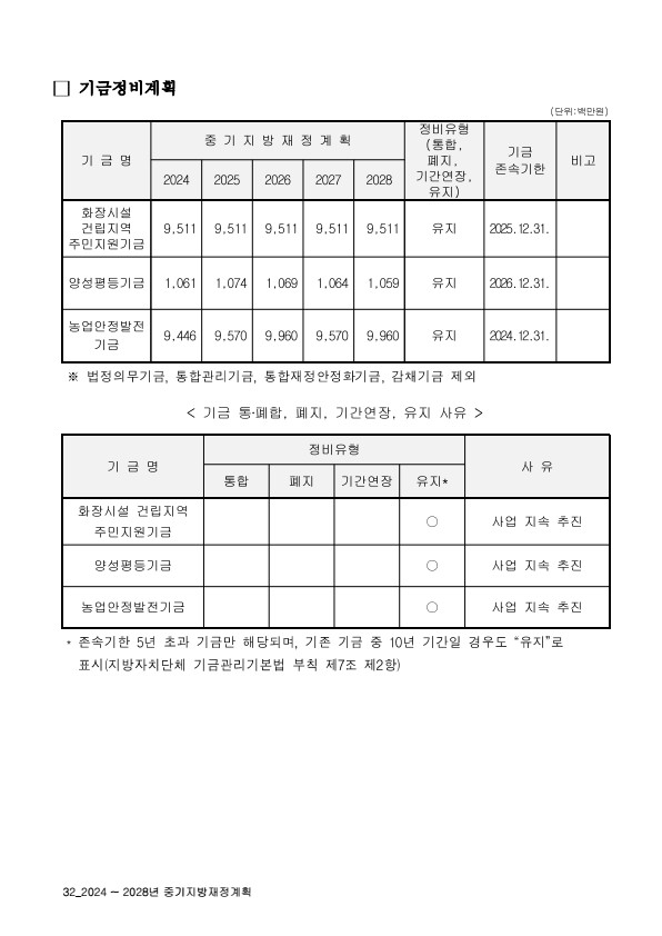 페이지