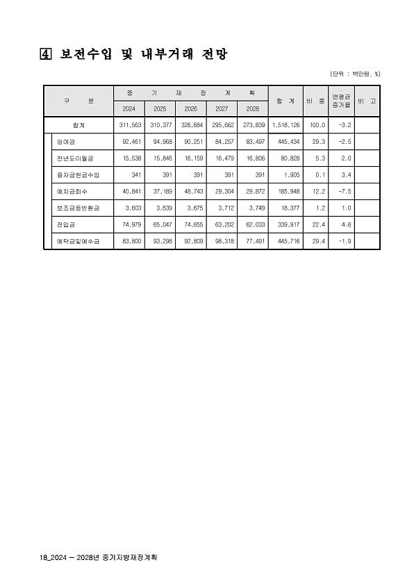 22페이지