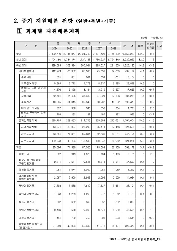 23페이지