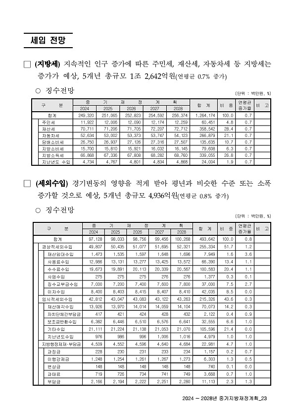 27페이지