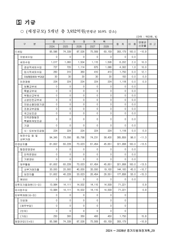 33페이지