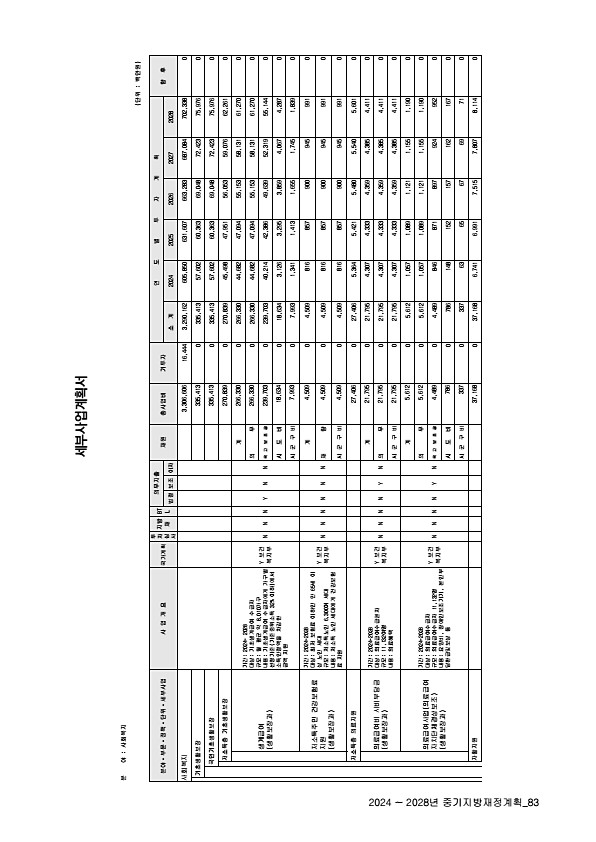 87페이지