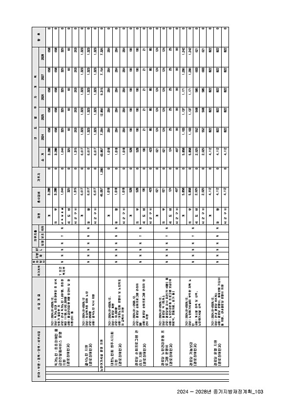 107페이지