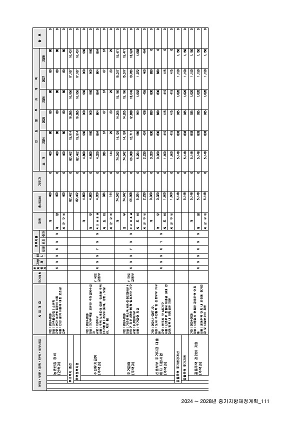 115페이지