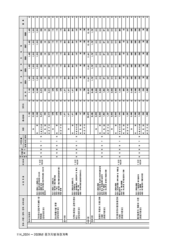 118페이지