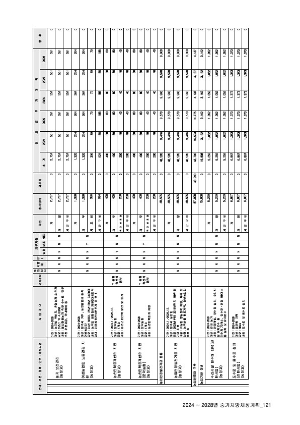 125페이지