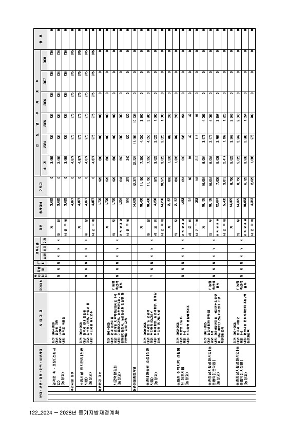 126페이지