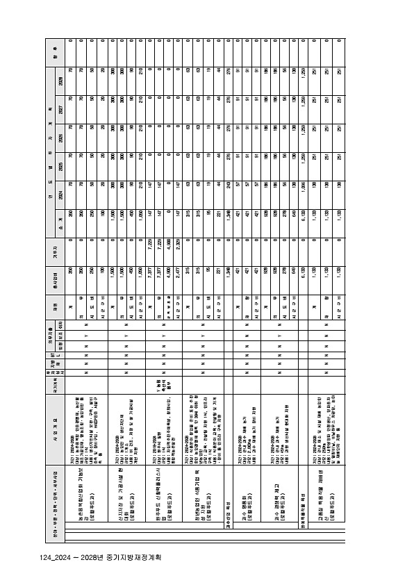 128페이지