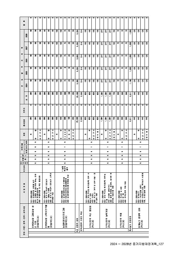 131페이지