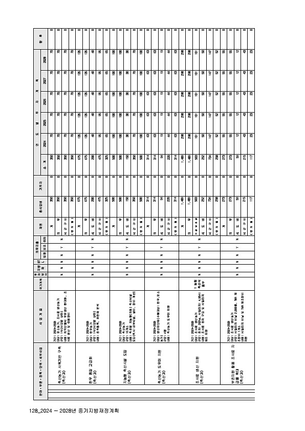 132페이지