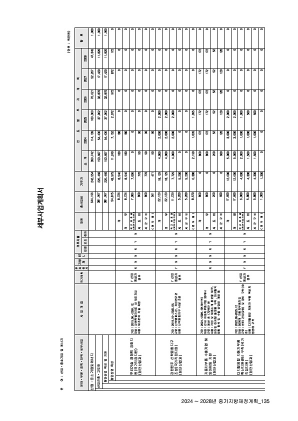 139페이지