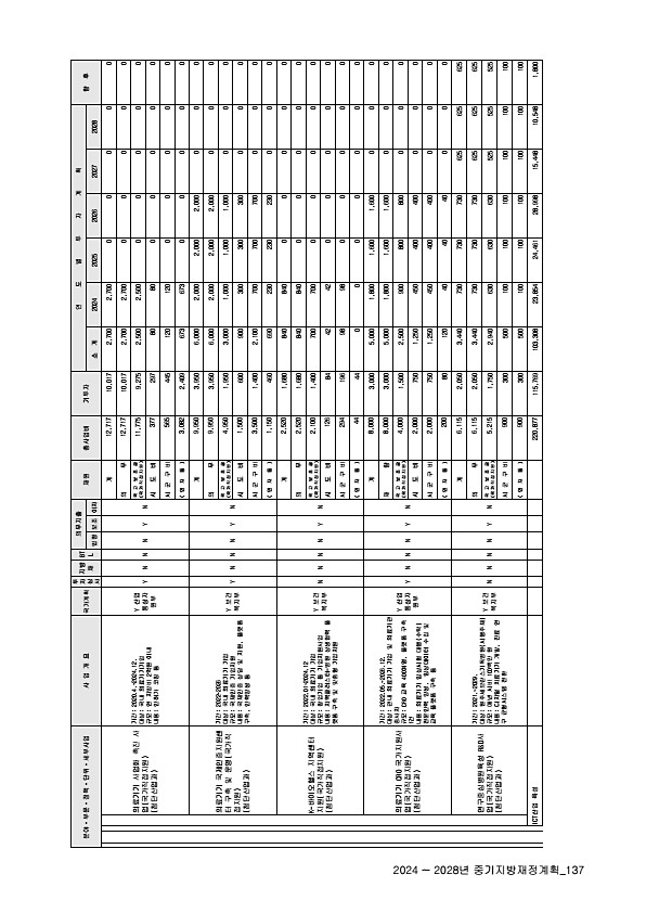 141페이지