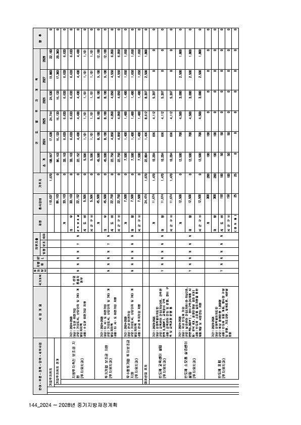 148페이지