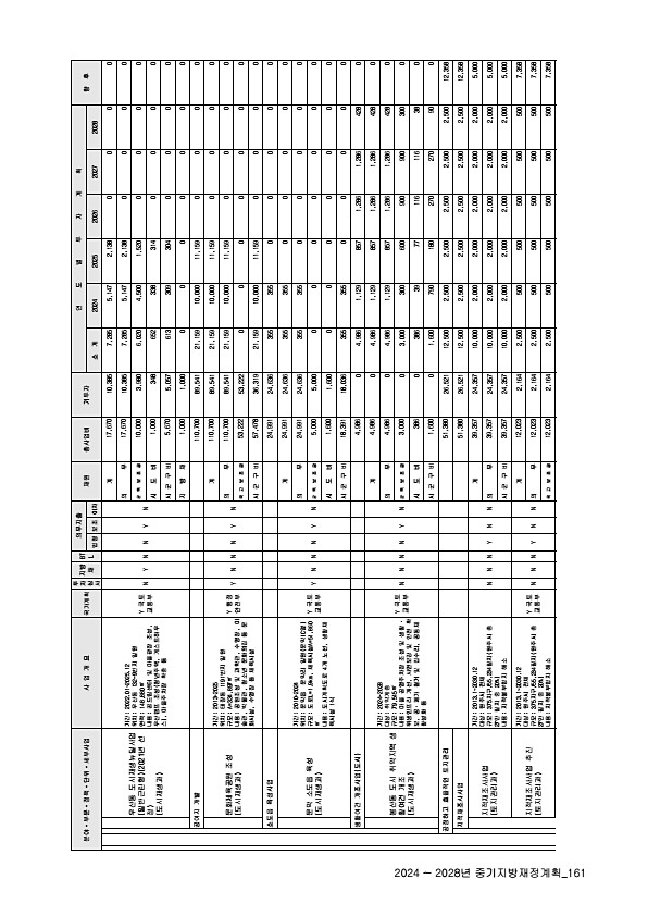 165페이지