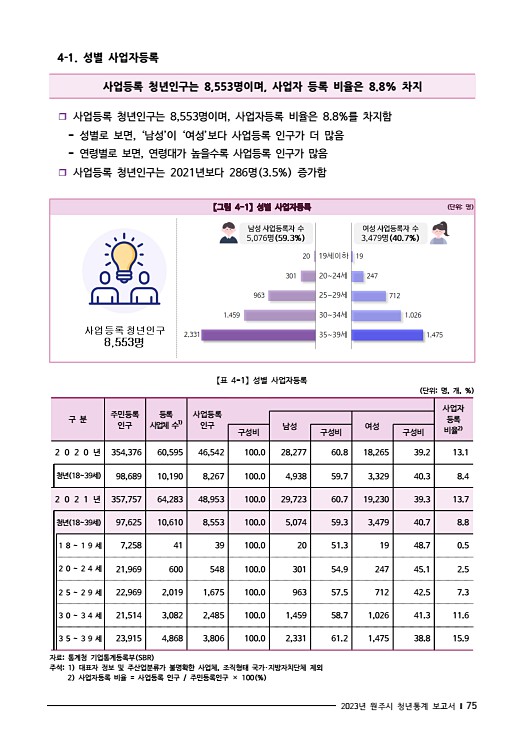 87페이지