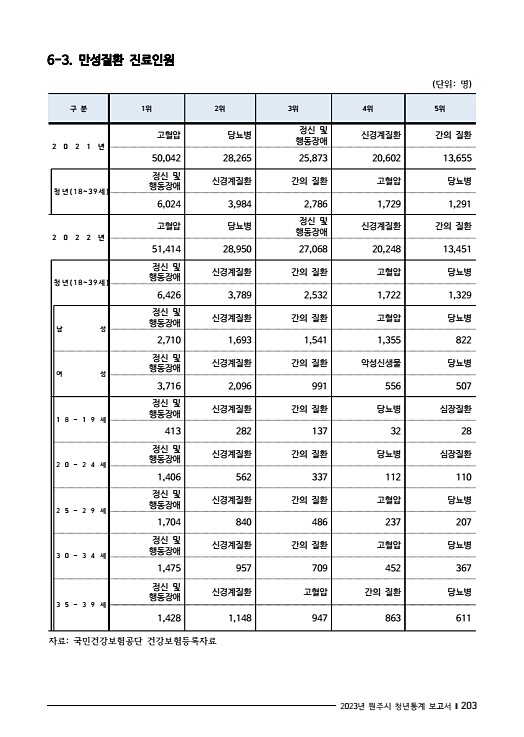 215페이지