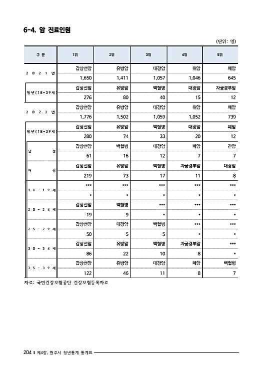 216페이지