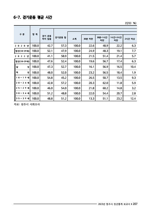 219페이지