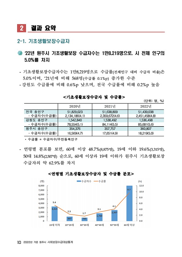 12페이지