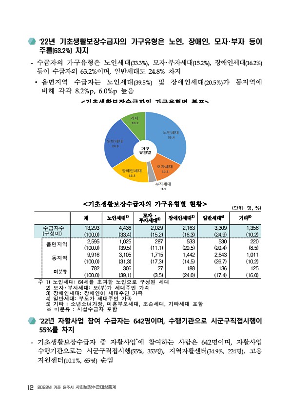 14페이지