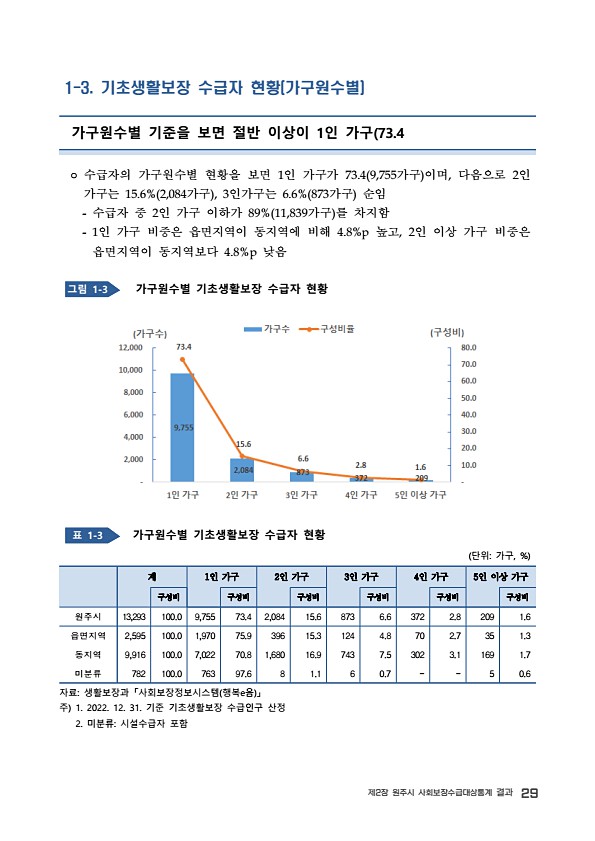 31페이지