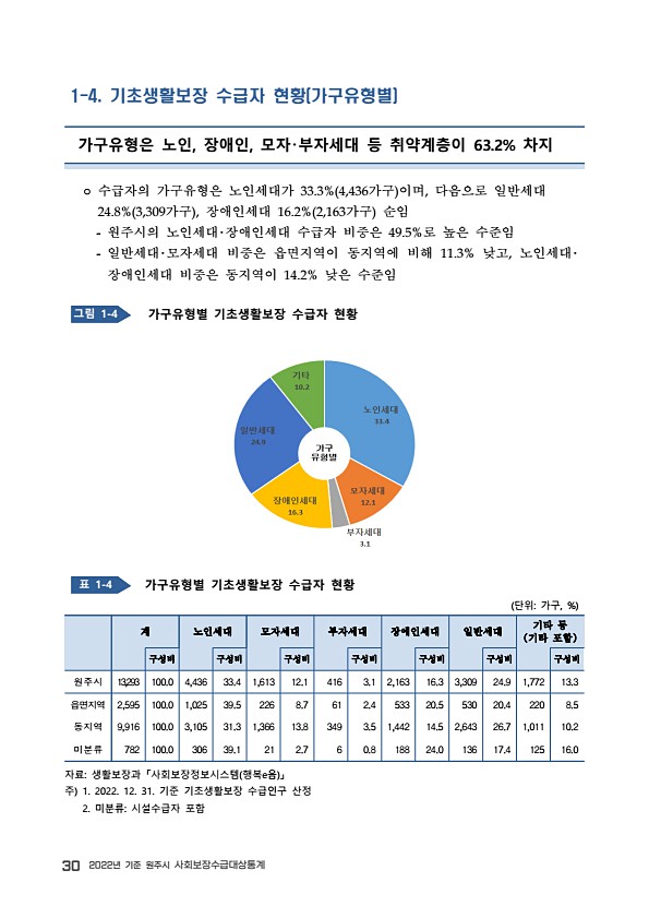 32페이지