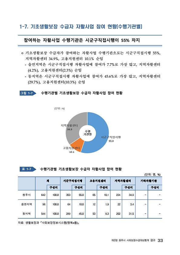 35페이지