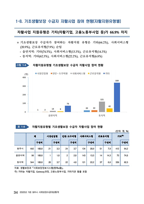 36페이지