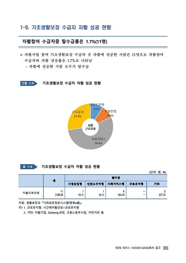 37페이지