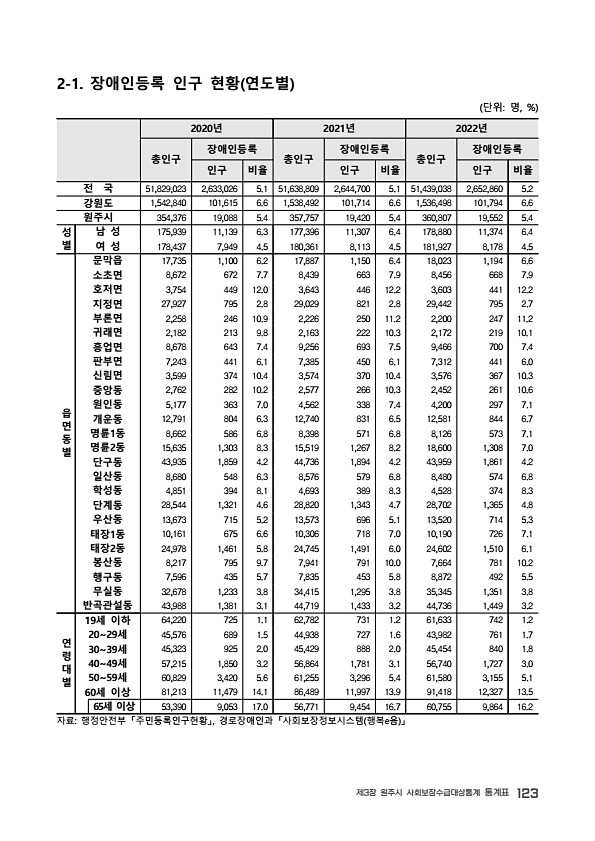 125페이지