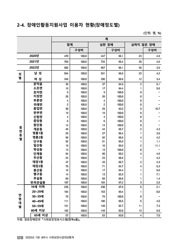 130페이지