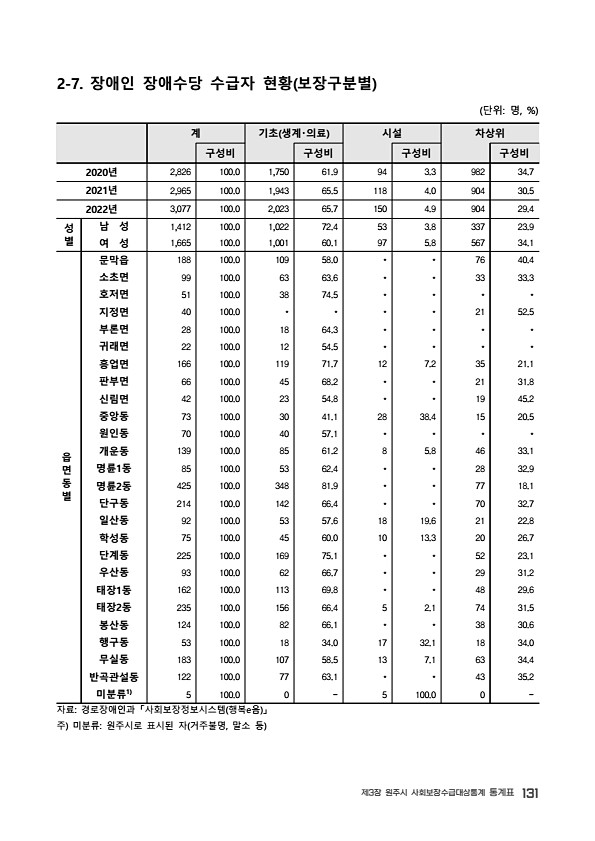 133페이지