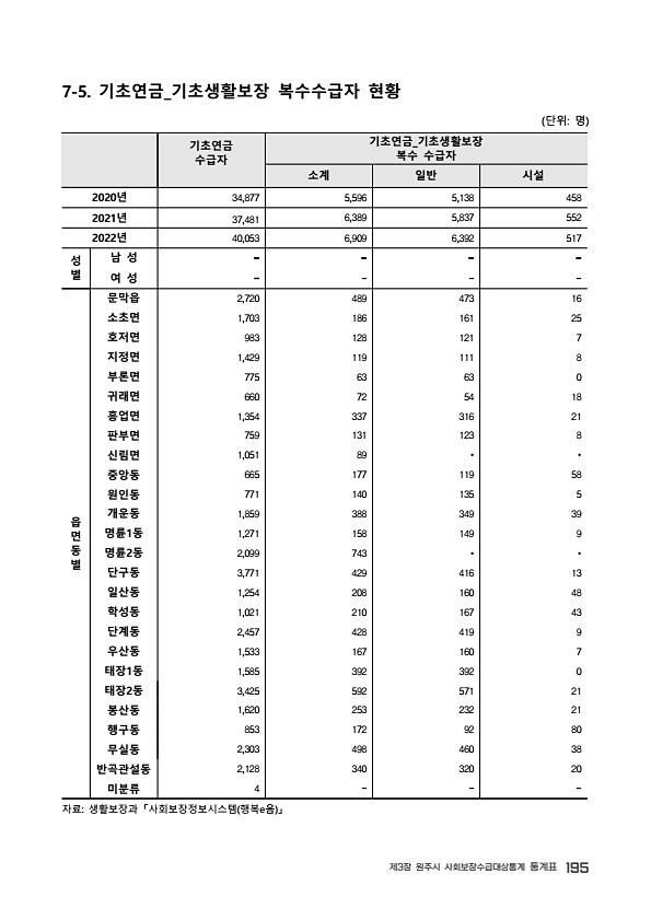 197페이지