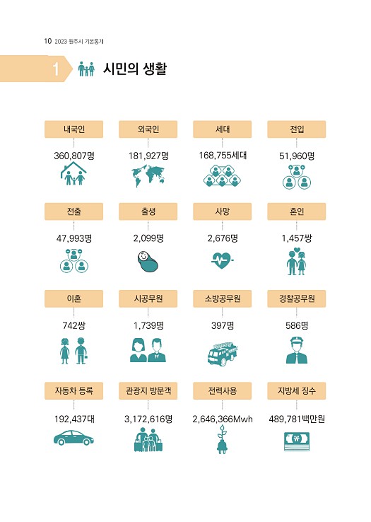 11페이지