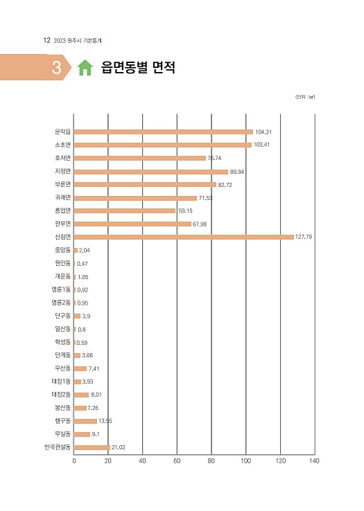 13페이지