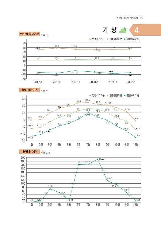 14페이지