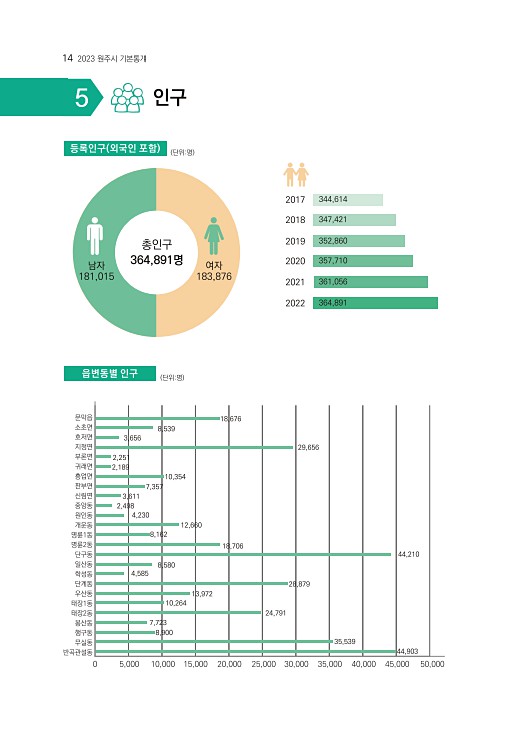 15페이지